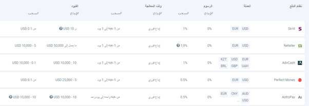 خيارات الإيداع والسحب